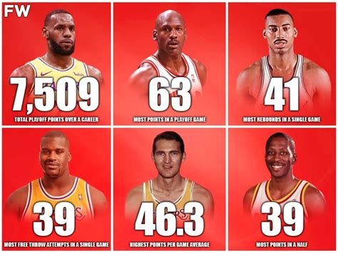 NBA Individual Postseason Records for Points .